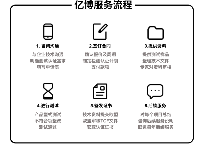 CE認證辦理流程/幾個步驟輕松拿證！