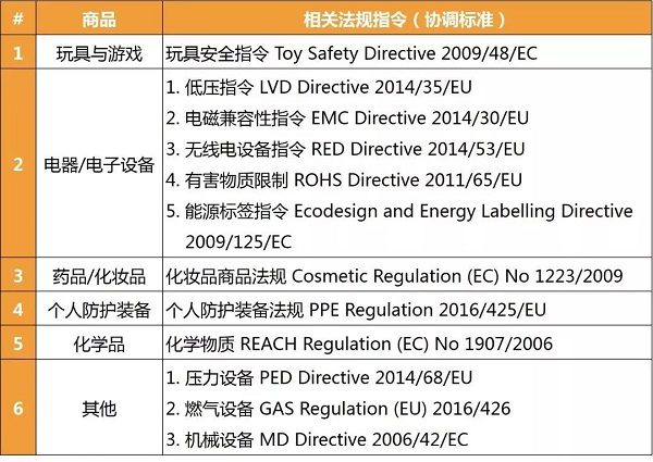 歐洲亞馬遜銷售CE標商品需有合規負責人