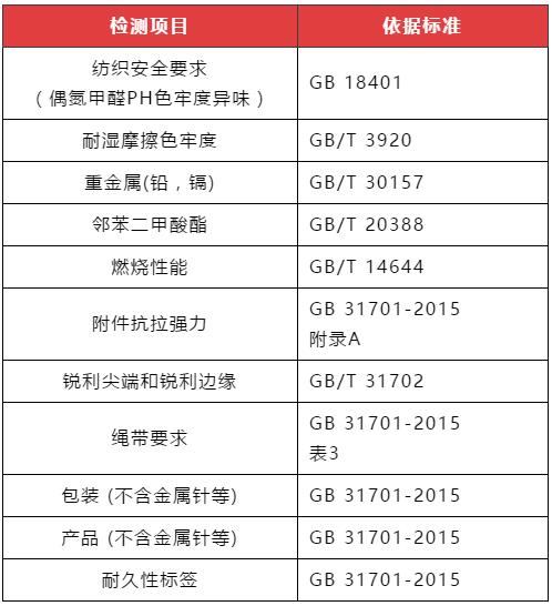 童裝質檢報告檢測項目