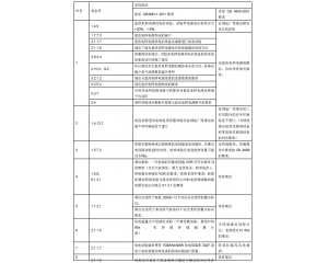 信息技術設備、電信終端產品CCC認證執行新版標準