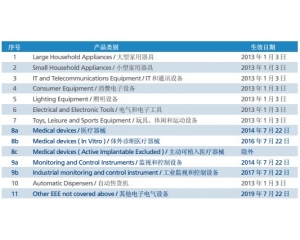 RoHS2.0與RoHS有什么區別？