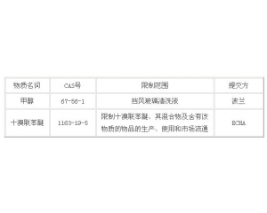 歐洲化學品管理局發布甲醇和十溴聯苯醚限制提案