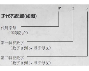 IP防護等級是什么意思/IP防護等級測試標準是什么？