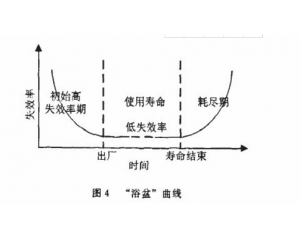 零部件產品常見可靠性測試項目有哪些？