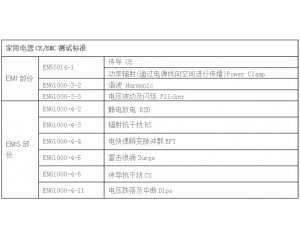  家用電器CE認證怎么做，測試哪些項目？