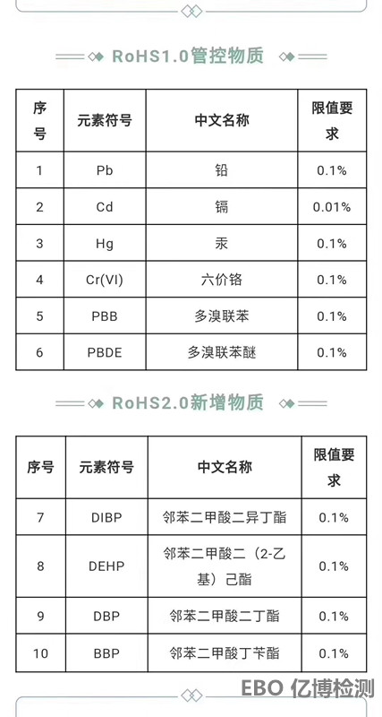 ROHS2.0執行日期