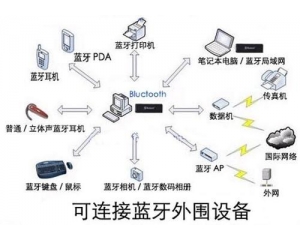 臺灣NCC公布六類藍牙產品免測申請NCC認證